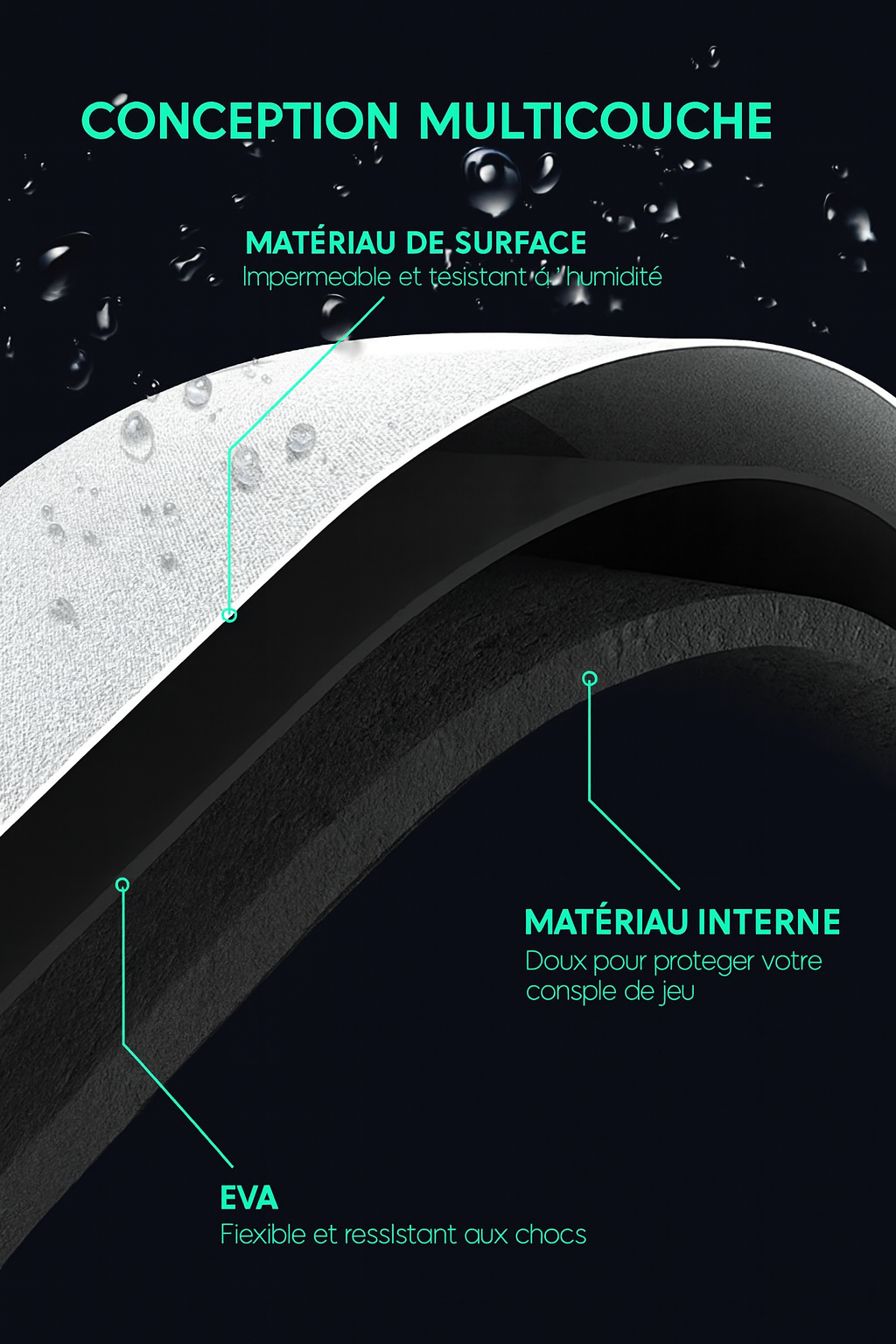 Étui de Protection EVA pour Console R36S | Compatible RG35XX, R35S & Miyoo Mini Plus | Sacoche Rétro Gaming  - Data Frog